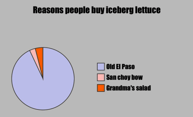 iceberg_graph